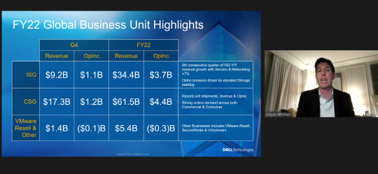 척 위튼 델테크놀로지스 COO가 사업 성과와 전략을 발표하고 있다. 온라인 영상캡처